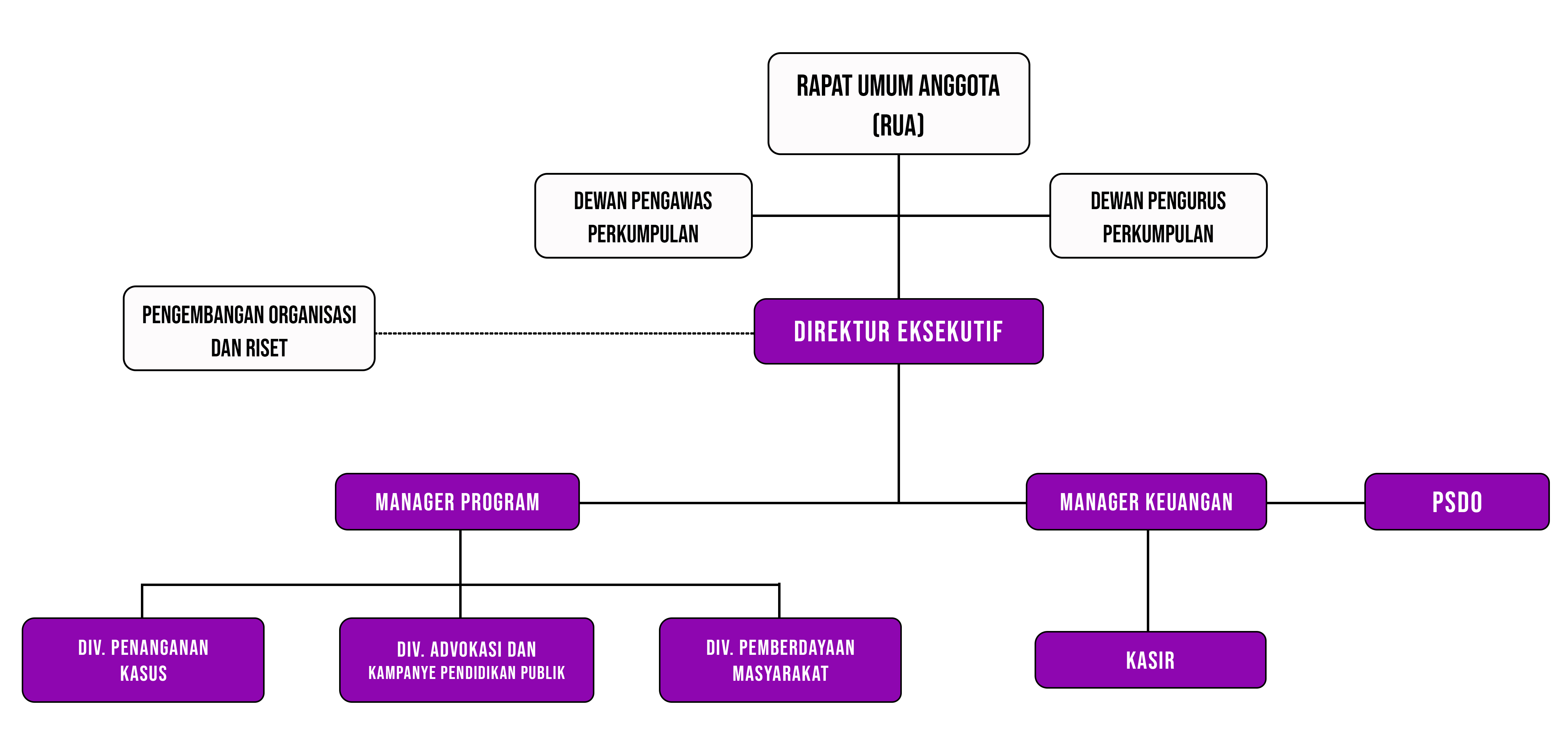 Struktur Organisasi